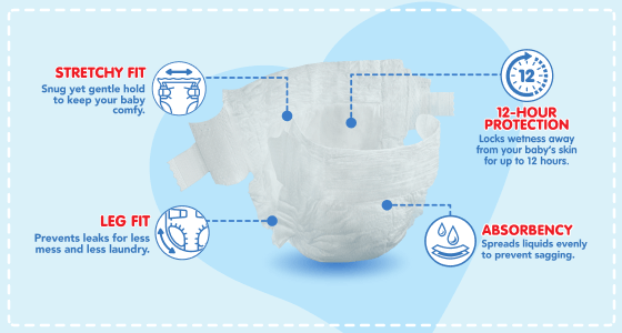 Lovies diaper features — stretchy fit, secure leg fit, 12-hour protection, and superior absorbency — available at Checkers Africa.